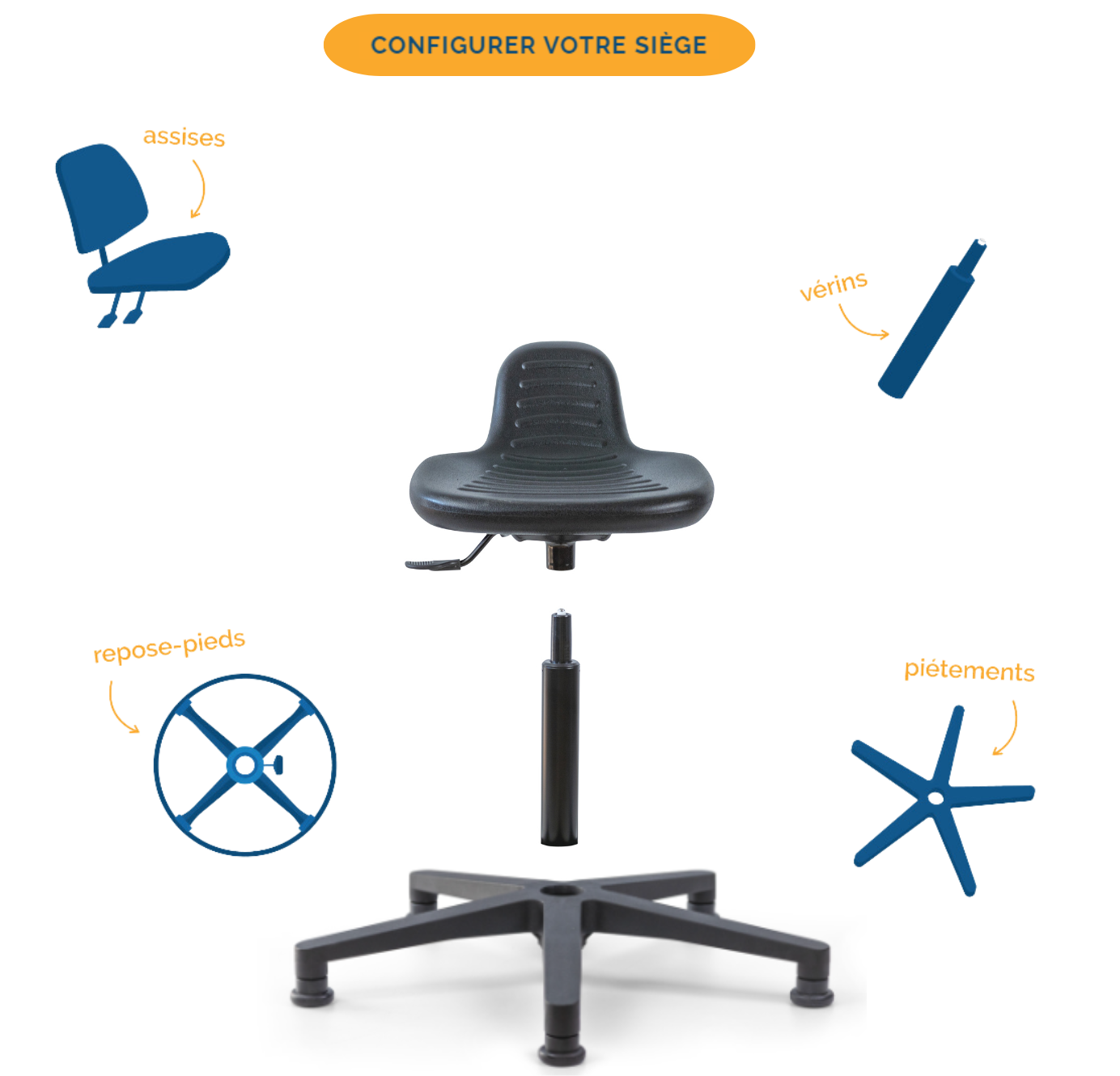 Lot De 3 Sièges Assis/Debout GOSTO + Établi RACTEM – Roulettes Autobloquantes – Occasion