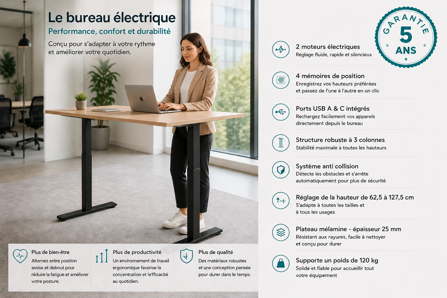Bureau électrique avec mémoires de positions